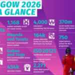 Glasgow 2026
